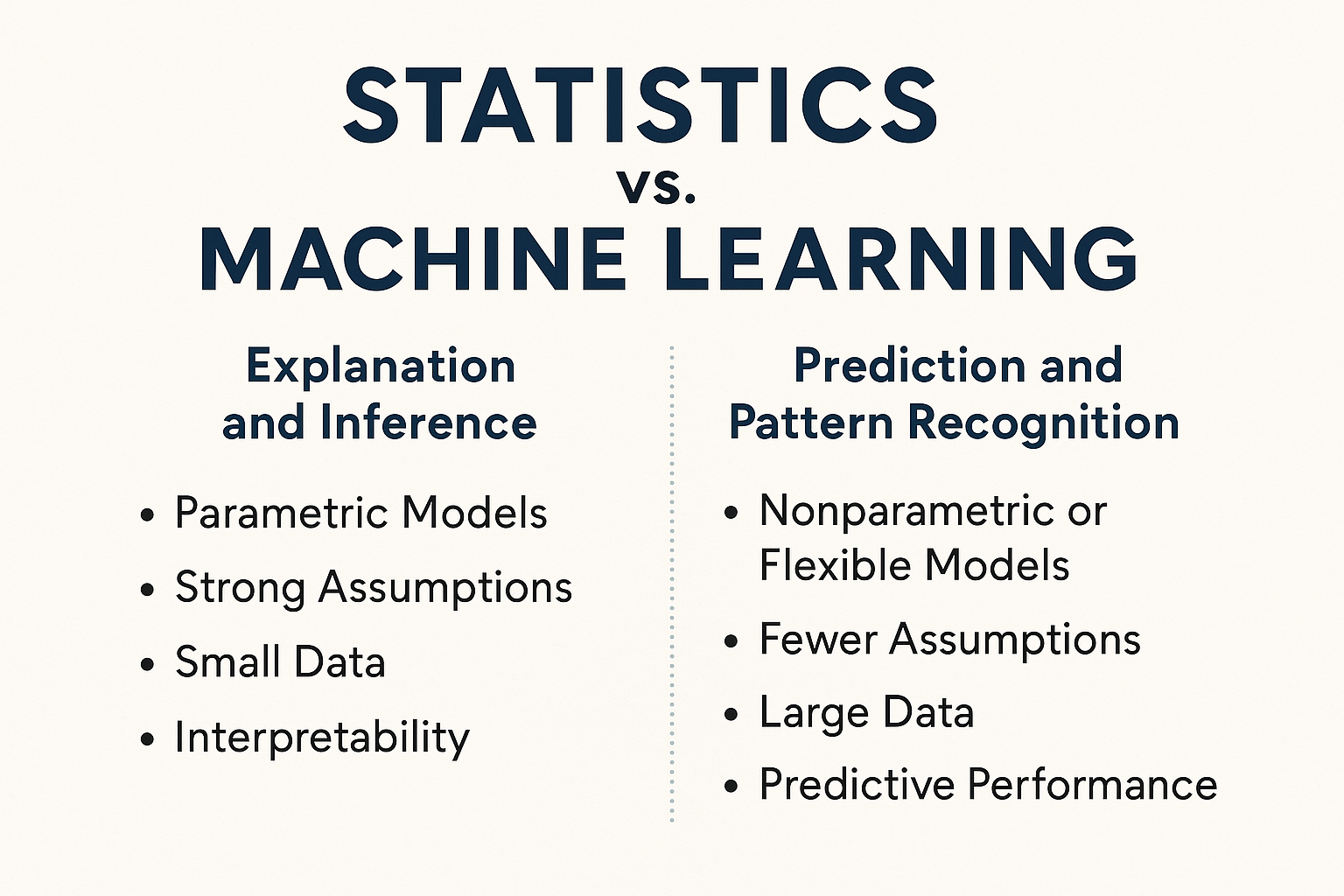 Read more about the article Statistics vs. Machine Learning: Key Differences, Concepts & Use Cases Explained
